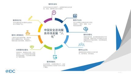 未來(lái)安全格局或重塑 IDC揭示中國(guó)網(wǎng)絡(luò)安全咨詢服務(wù)市場(chǎng)發(fā)展的八大趨勢(shì)